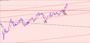 ポンド円　上げ止まりは〇〇♫