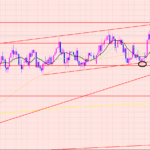 ユーロ円　ポイントレートは１２７．〇〇♫