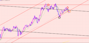 豪ドル円　狙っていたポイントブレイク♫