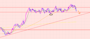 ユーロ円　レンジは変わりました♫