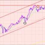 豪ドル円　〇〇で利益拡大♫