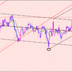 豪ドル円　上げ止まり？ラインにも注目♬
