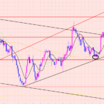ユーロ円　ブレイクについていく♫