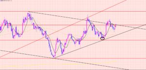 ユーロ円　ブレイクについていく♫