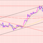 ドル円　買いエントリー♫