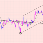 豪ドル円　損は小さく利益は大きく♫