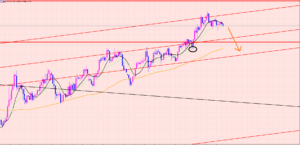 ポンド円　短期利益確定ポイント♫