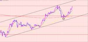 ドル円　ポジションは利益確定♫