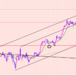豪ドル円　バブル崩壊の天井は♫
