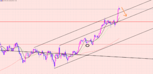豪ドル円　バブル崩壊の天井は♫