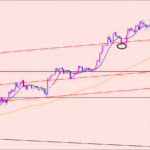 ポンド円　大きく稼ぐチャンスは♫