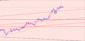 ポンド円　大きく稼ぐチャンスは♫