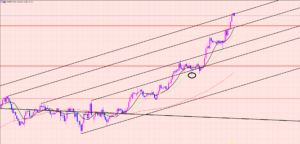 豪ドル円　逆張りでのトレード♫