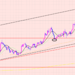 ユーロ円　下落スタート♫