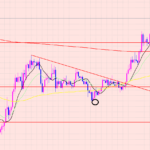 ドル円　今日は政策金利♫