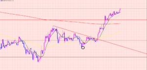 ドル円　今日は政策金利♫