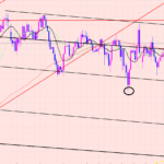 豪ドル円　上値のポイントが分岐点♫