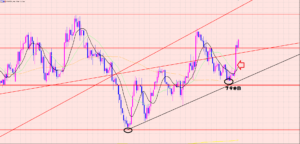 ユーロ円　買いエントリー♫