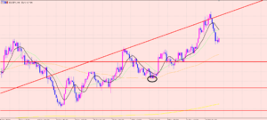 ユーロ円　ポジションはショートのみ♫