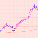 ドル円　勝つ理由負ける理由♫