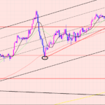 豪ドル円　小動き相場で狙いを決めて♫
