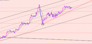 豪ドル円　小動き相場で狙いを決めて♫