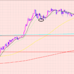 ドル円　順張りトレード♫
