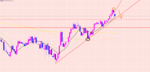 ユーロ円　トレードしやすい相場とは♫