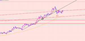 ポンド円　トレンド転換大相場♫