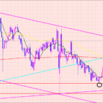ドル円　様子見相場♫