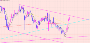 ドル円　様子見相場♫