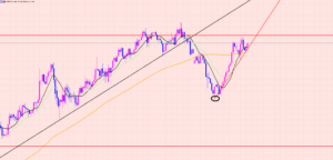 ポンド円　ラインに注目しながら♫
