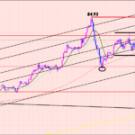 豪ドル円　高値のポイントに注意！