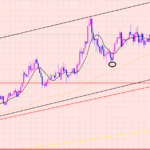 ユーロ円　トレードの狙い♫