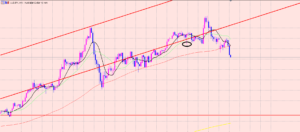 豪ドル円　トレンド確定の相場♫