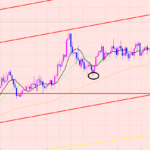 ユーロ円　来週のポイント♫