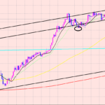 ドル円　ポイントとなるレート♫