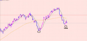 ポンド円　サイクルポイント♫