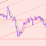 豪ドル円　トレードチャンス待ち♫