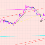ドル円　トレードポイント♫