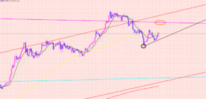 ドル円　トレードポイント♫
