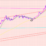 ドル円　様子見相場♫