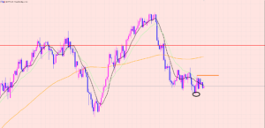 ポンド円　どちらとも言えない形♫