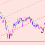 豪ドル円　ポイント待ち♫