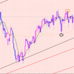 ユーロ円　２点の注目ポイント♫