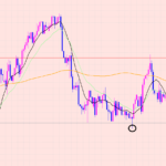 ポンド円　ポイント確定♫