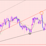豪ドル円　２つのトレンドライン♫