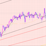 ユーロ円　ポイントの高値♫