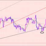 豪ドル円　トレードの目的は？