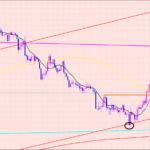 ドル円　トレードしやすい相場♫